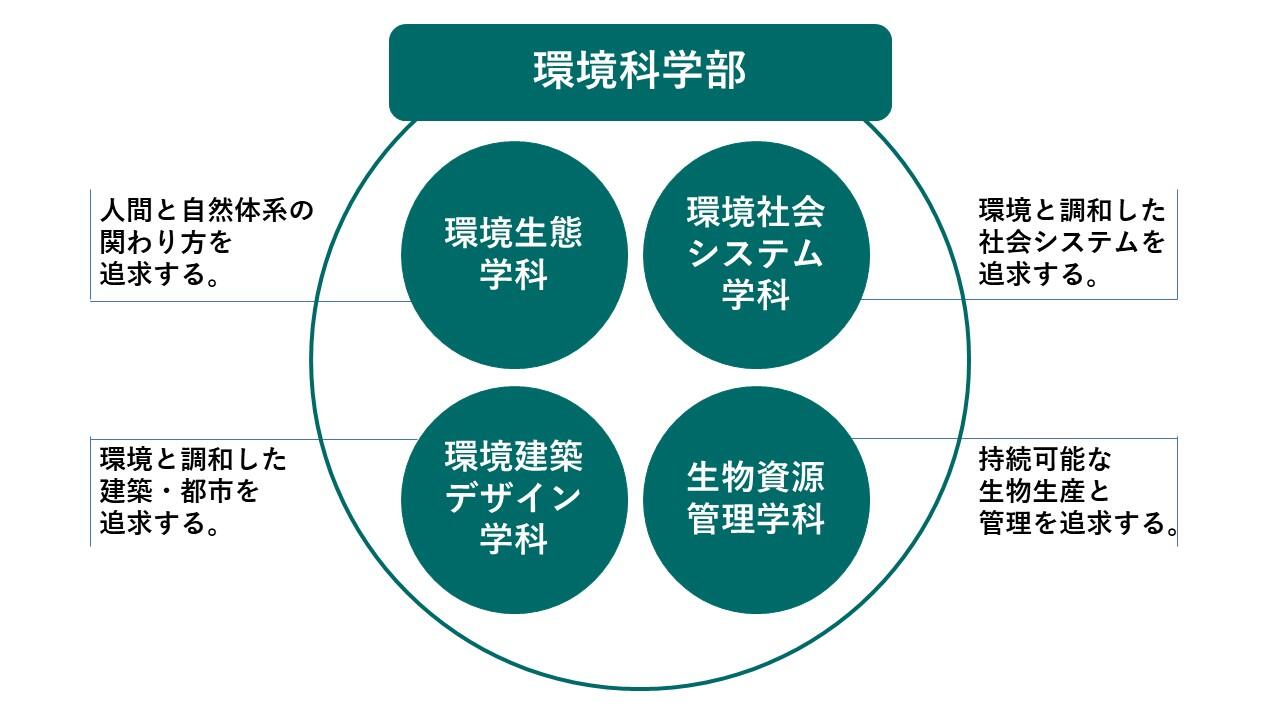 環境科学部.jpg