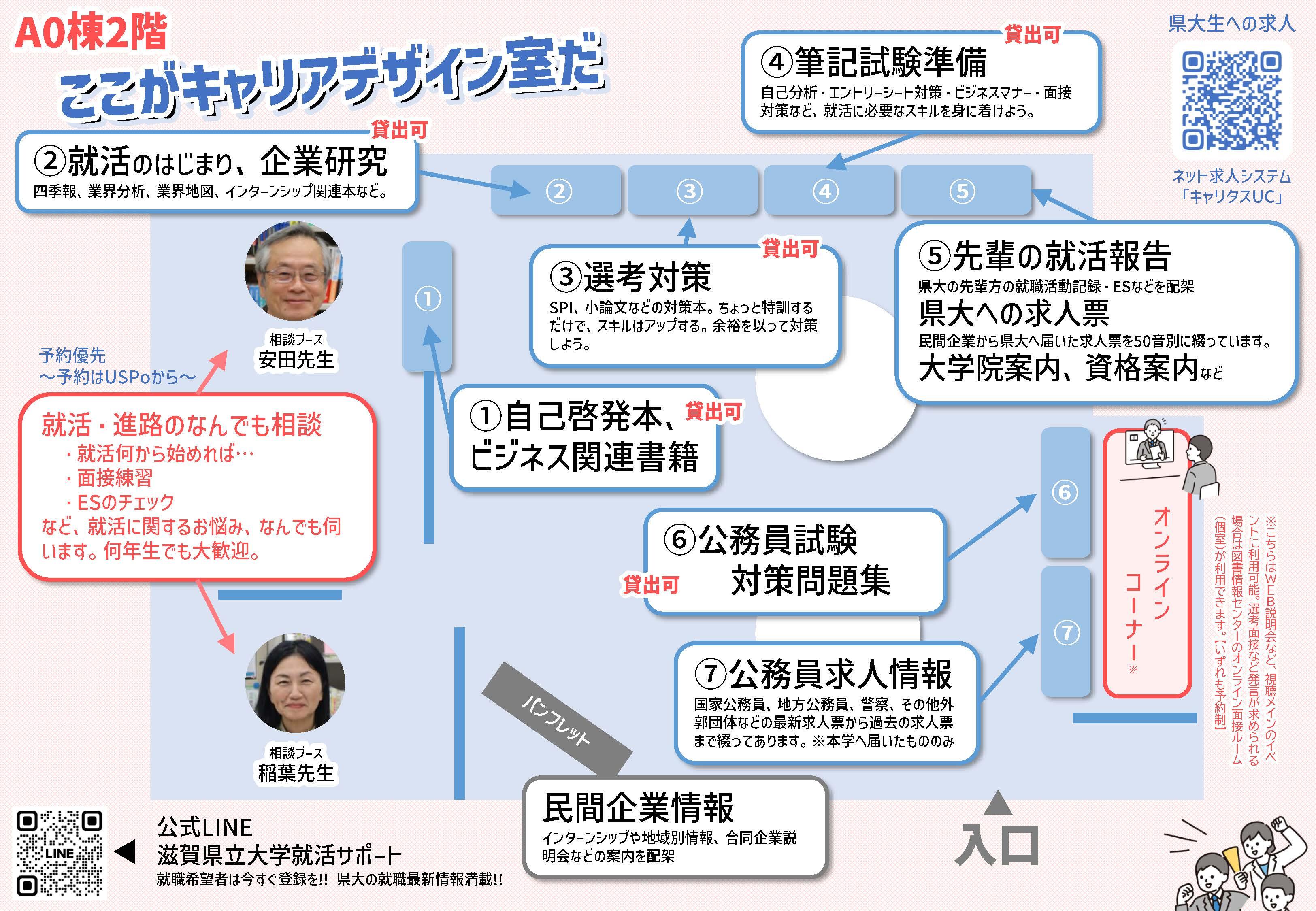 滋賀県立大学内のキャリアデザイン室レイアウト