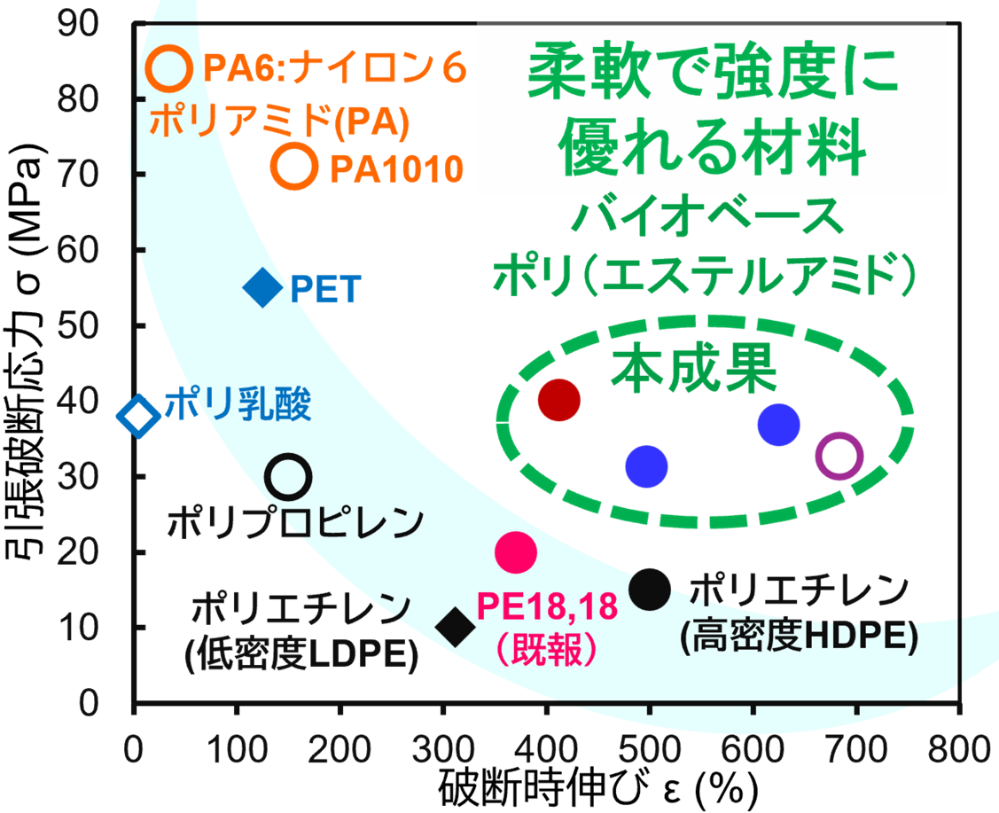 図1