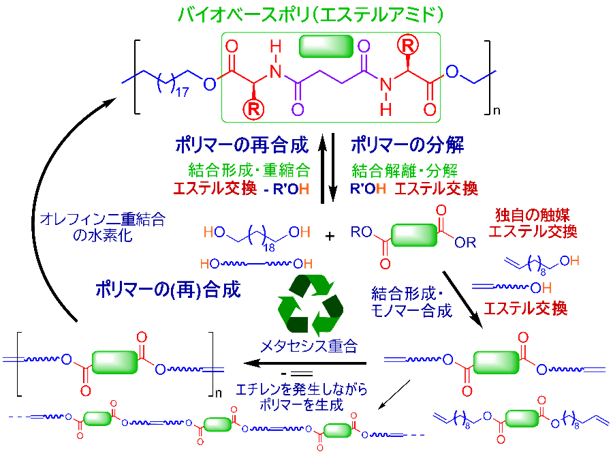 図3