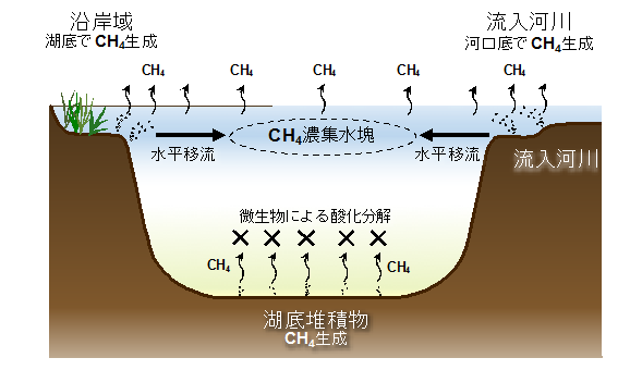 図3