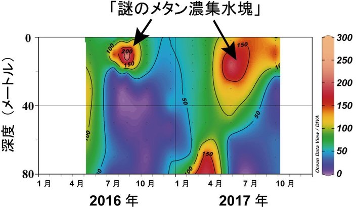 図1