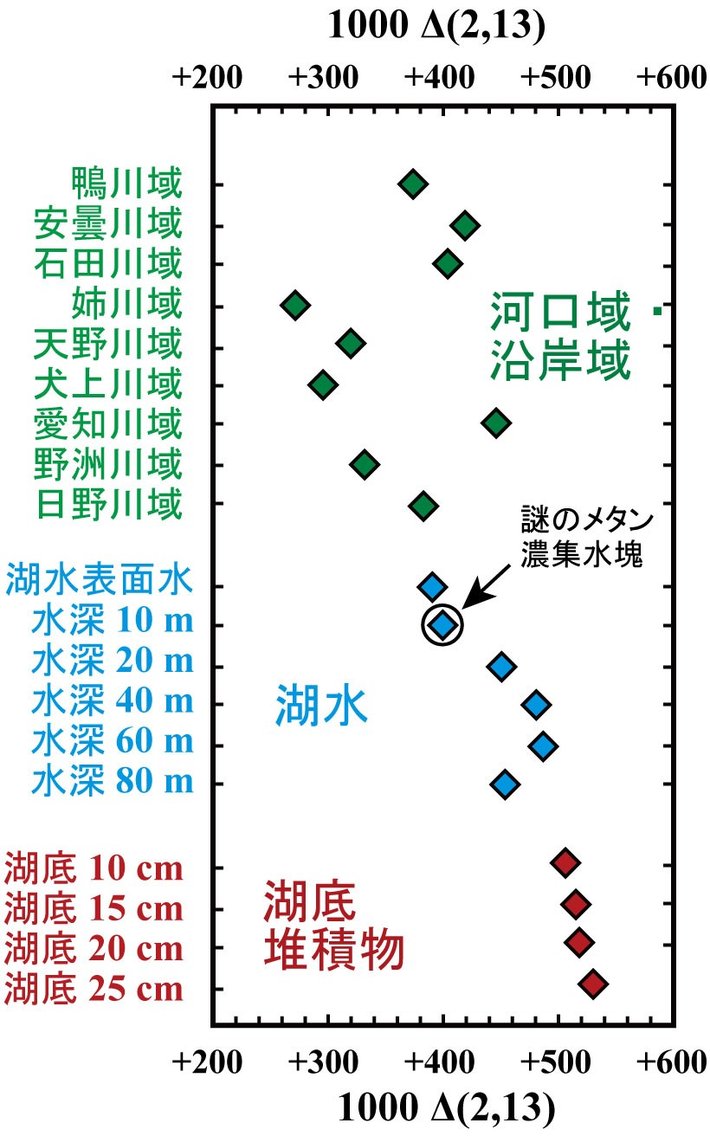 図2